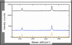 Raman shift